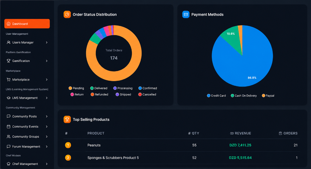 Enterprise Business Management Platform screenshot 2